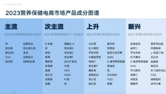 與頭部營養(yǎng)品牌“硬碰硬”情緒健康管理專家CreNeuroS底氣何在？(圖2)