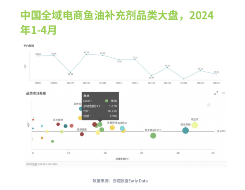 與頭部營養(yǎng)品牌“硬碰硬”情緒健康管理專家CreNeuroS底氣何在？(圖3)