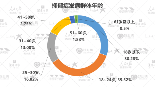 與頭部營養(yǎng)品牌“硬碰硬”情緒健康管理專家CreNeuroS底氣何在？(圖5)