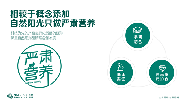 打造校企合作新典范自然陽光攜手東南大學(xué)共研共建“嚴(yán)肅營養(yǎng)”理念(圖2)