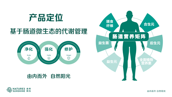 打造校企合作新典范自然陽光攜手東南大學(xué)共研共建“嚴(yán)肅營養(yǎng)”理念(圖3)