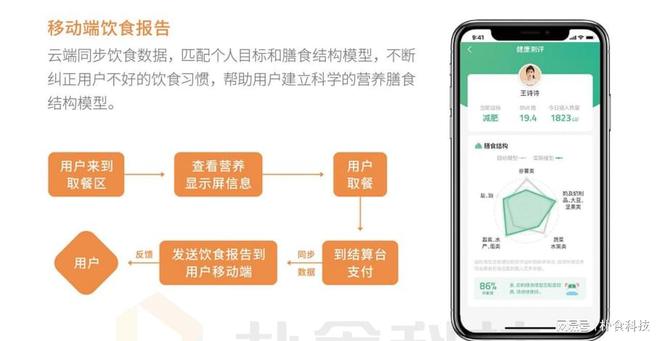 智慧食堂系統(tǒng)與營養(yǎng)管理：樸食科技如何助力企業(yè)健康管理(圖2)